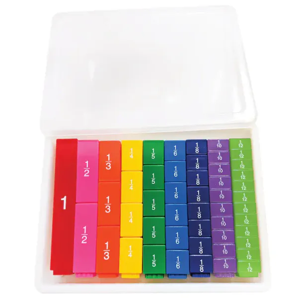 Sammenkoblede brøkklosser