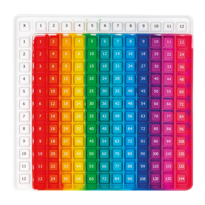 Hovedbilde Pop Fidget gangetabell